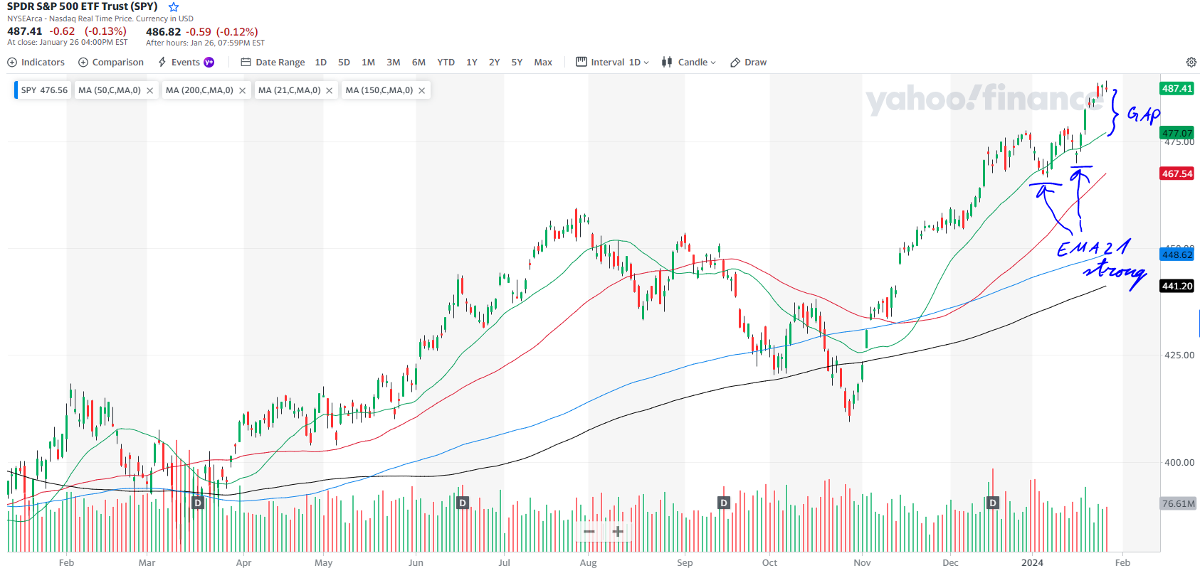 SPDR S&P ETF Trust (SPY)