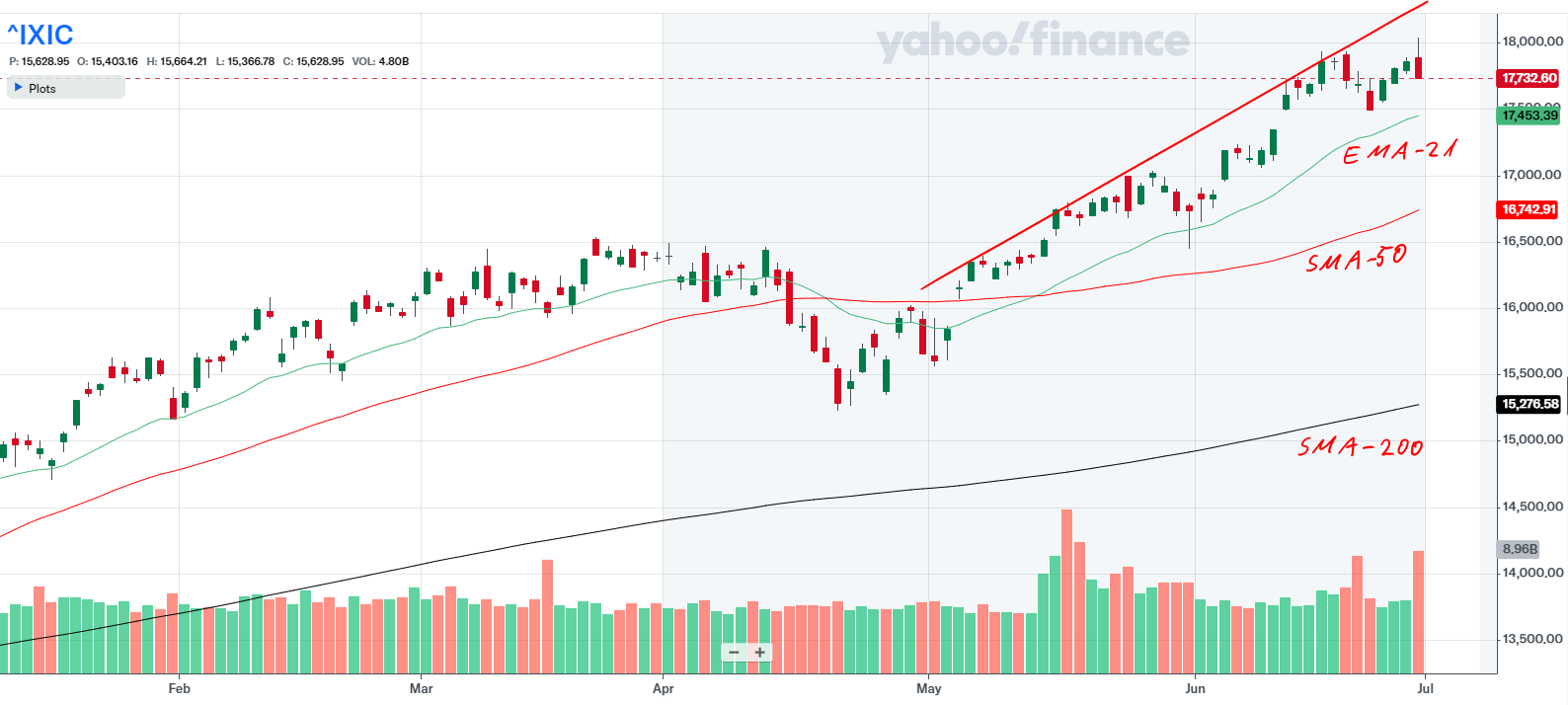 #1 Stock Article For The Next Week