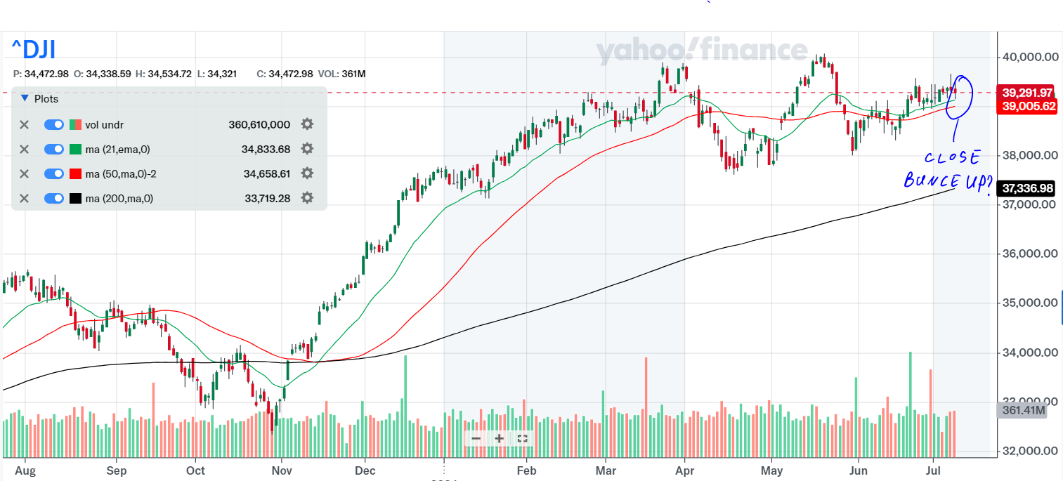 11 Fast Ways to Enrich Your Portfolio | Your Essential Watchlist