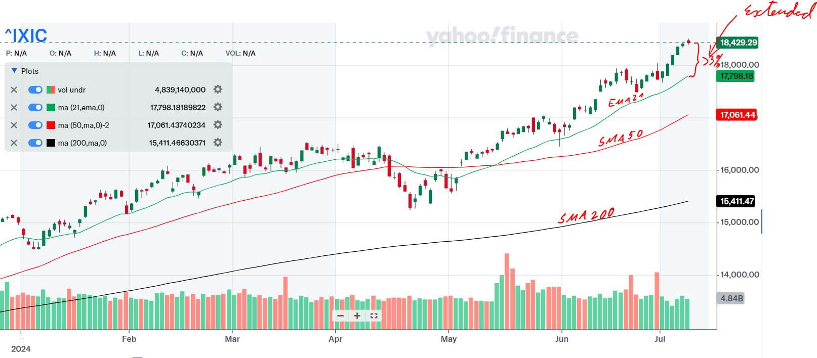 11 Fast Ways to Enrich Your Portfolio | Your Essential Watchlist