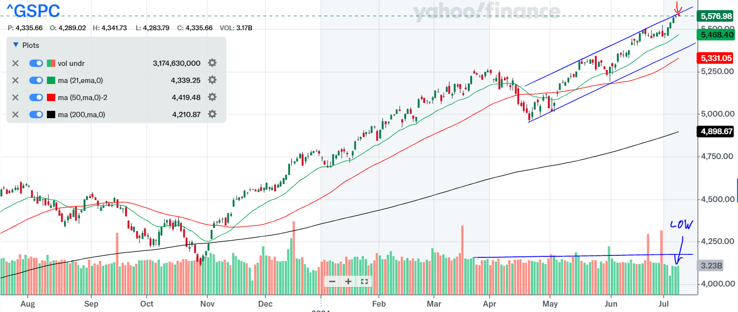 11 Fast Ways to Enrich Your Portfolio | Your Essential Watchlist