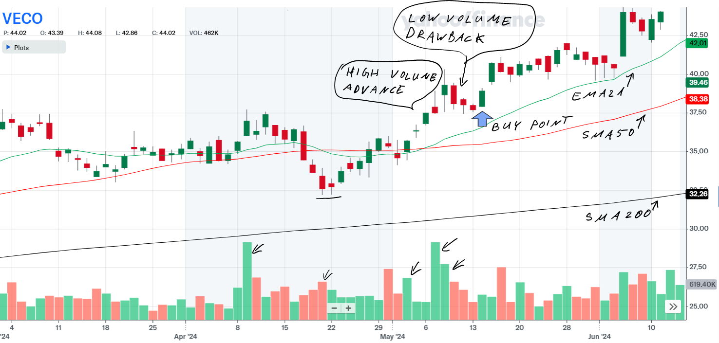 How I made 18.13% in 30 days while risking just 2.5%