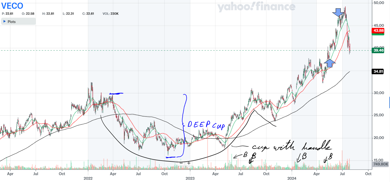 How I made 18.13% in 30 days while risking just 2.5%