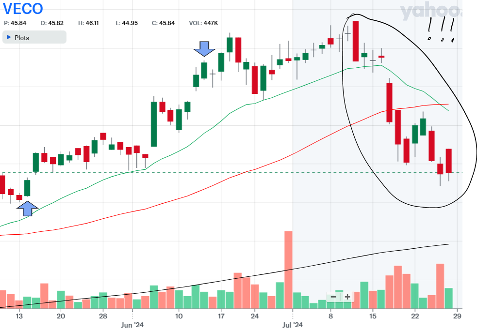 How I made 18.13% in 30 days while risking just 2.5%