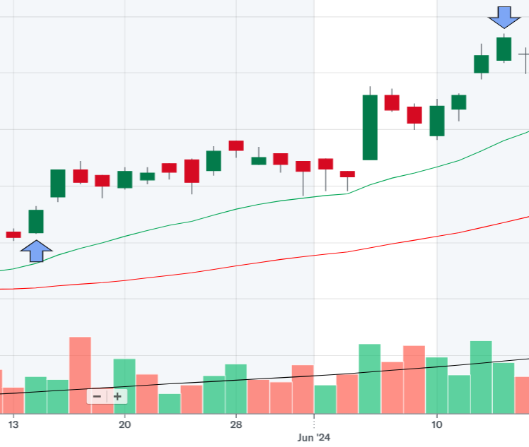 How I made 18.13% in 30 days while risking just 2.5%