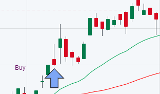 How I Made 19.36% In 36 Days