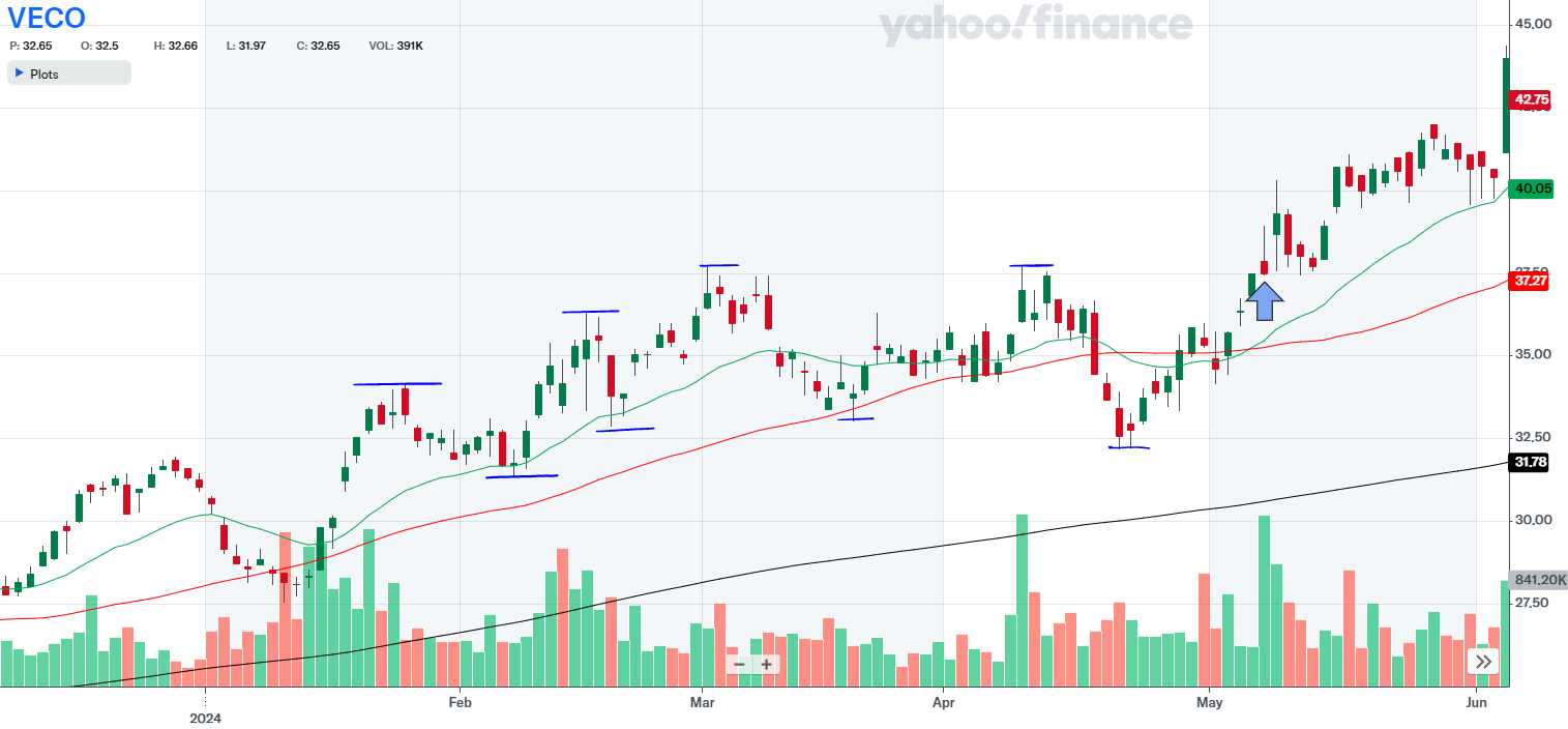 How I Made 19.36% In 36 Days